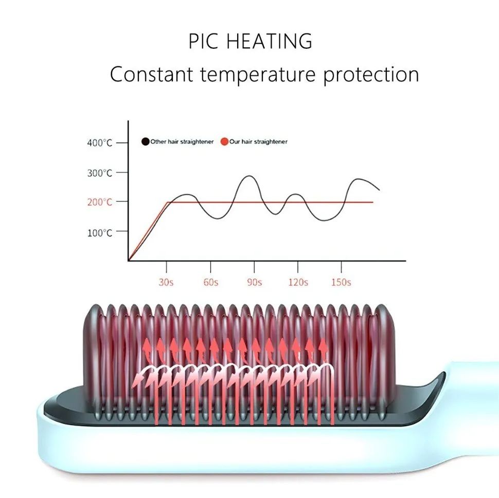 909 Fast Heat Hair Straightener Brush – Get Smooth, Silky & Frizz-Free Hair in Minutes (Multi-Color)